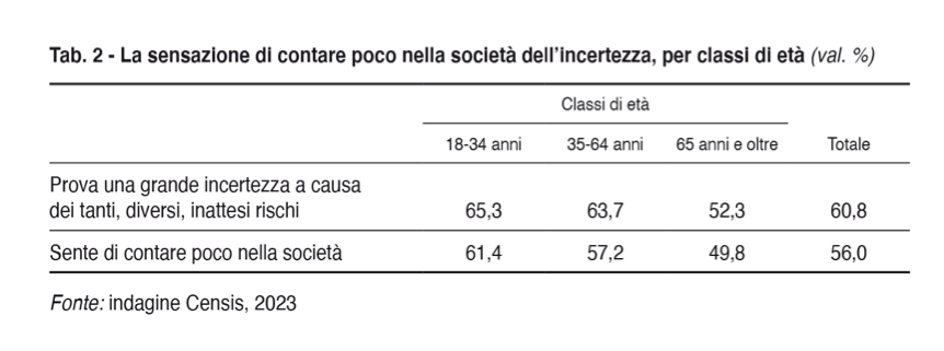 censis