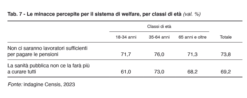 censis