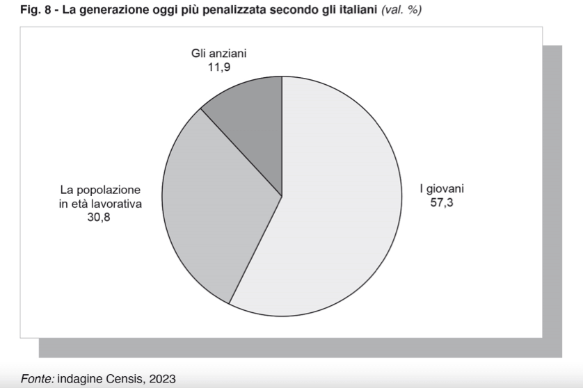 censis