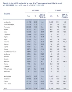 lavoro regolare minorile