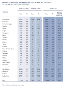 lavoro regolare minorile