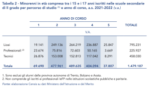 lavoro regolare minorile