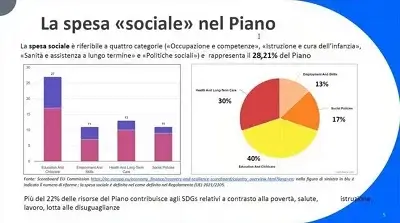 amministrazione condivisa