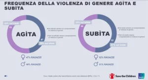 #chiamalaVIOLENZA