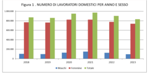 lavoro domestico