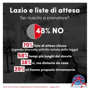 Accesso alle cure nel Lazio
