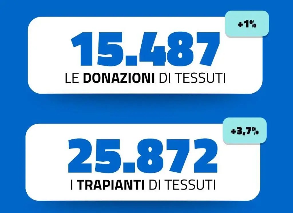 donazione di organi