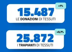 donazione di organi