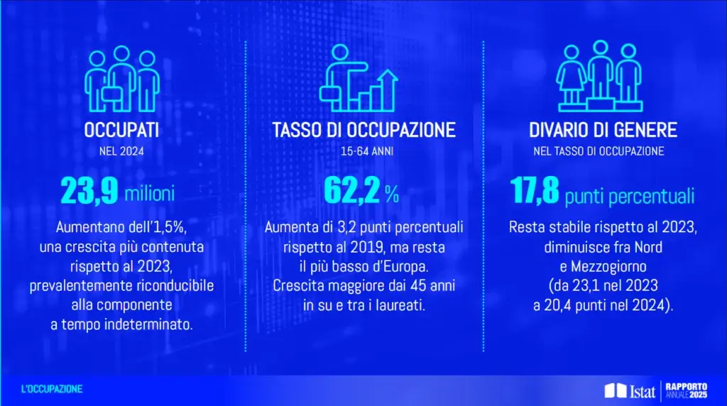 Rapporto Istat 2025